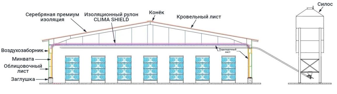 Схема птичника