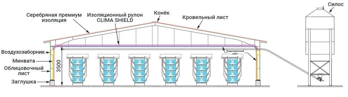 Схема птичника